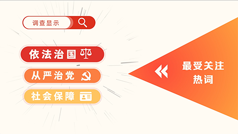 2022全國兩會調(diào)查結(jié)果出爐：依法治國、從嚴(yán)治黨、社會保障最受關(guān)注