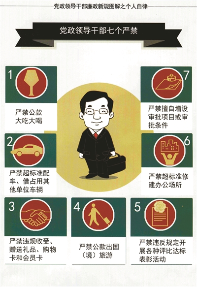 北京發(fā)廉政圖解 部分由創(chuàng)作習(xí)近平漫畫團隊制作